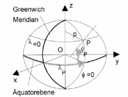 Geozentrisches erdfestes X,Y,Z - Koordinatensystem